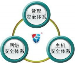 藍盾電力行業(yè)信息安全咨詢服務解決方案