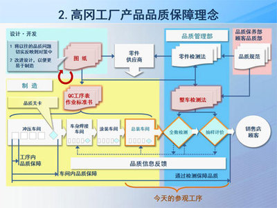 精益求精 解析豐田日本高岡工廠整車品質(zhì)保障體制與專業(yè)設(shè)計(jì)服務(wù)的協(xié)同之道