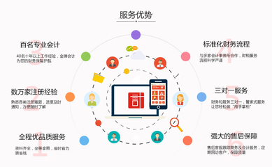 申請(qǐng)外觀設(shè)計(jì)專利的全攻略 發(fā)揮專業(yè)設(shè)計(jì)服務(wù)的核心價(jià)值