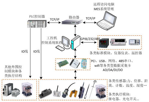 萬(wàn)安智能技術(shù)與隨州工業(yè)信息化采集軟件開發(fā)的深度融合實(shí)踐